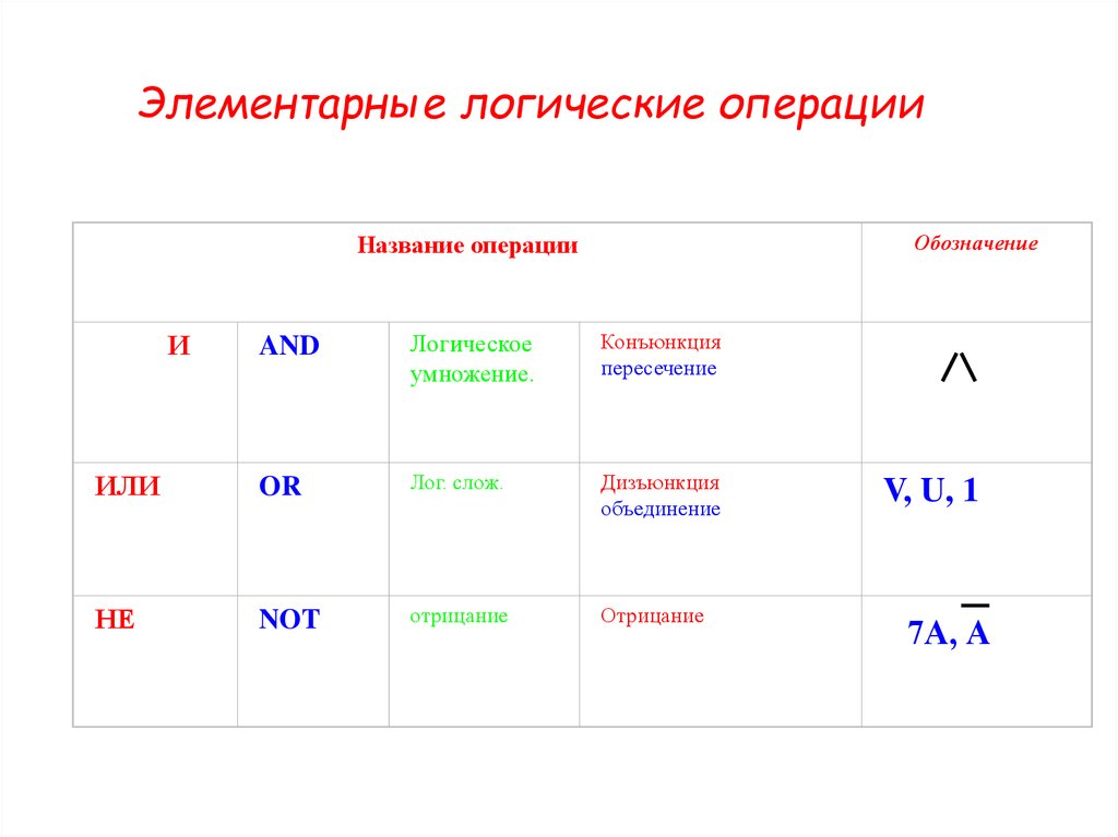 Математическая логика контрольная