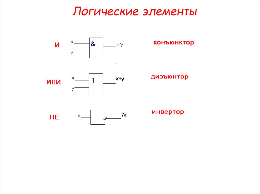 Логические операторы схема