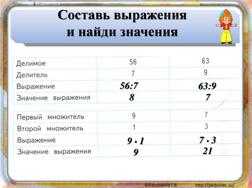 По схемам вычисли значение отмеченной части от данной величины