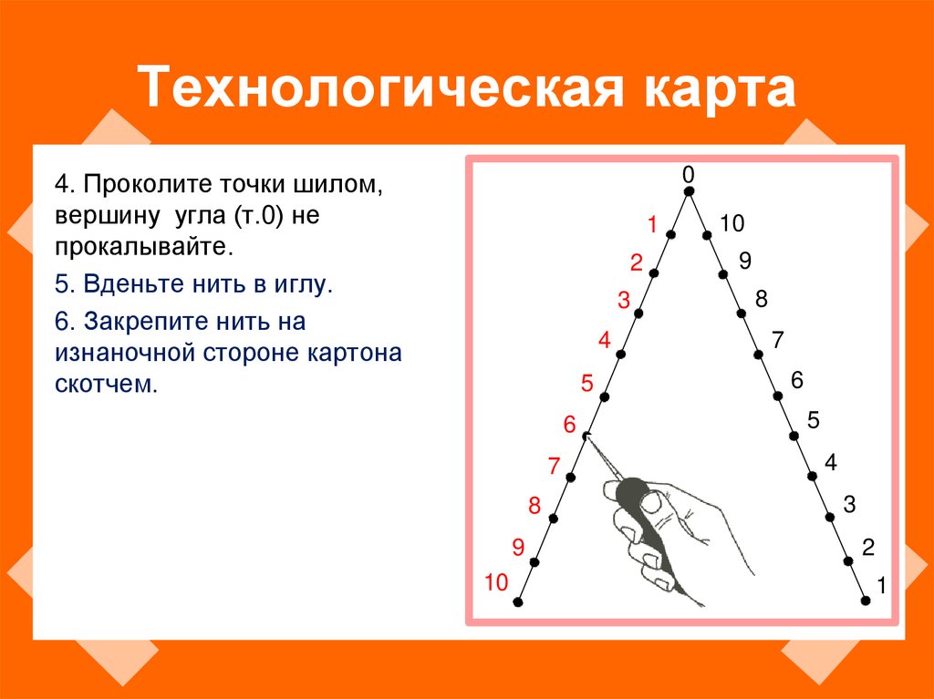 Изонить угол схема с цифрами пошагово для начинающих