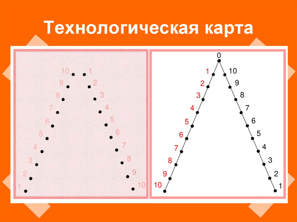 Изонить технологическая карта