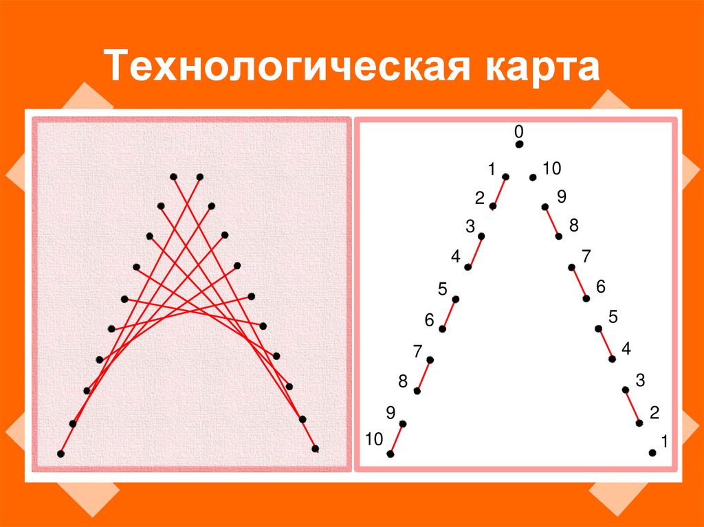 Технологическая карта стринг арт