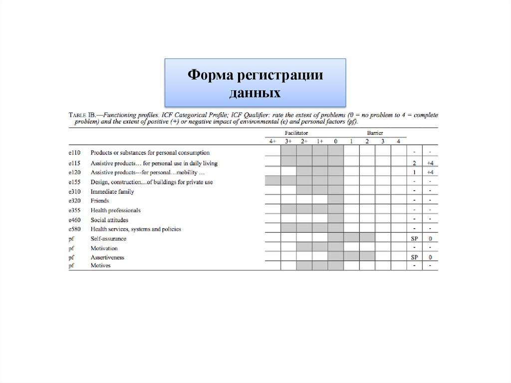 Регистрация данных. Формы регистрации данных. Форма регистрации информация.