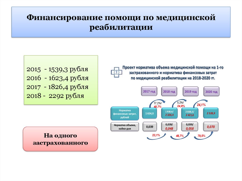 Актуальные вопросы реабилитации