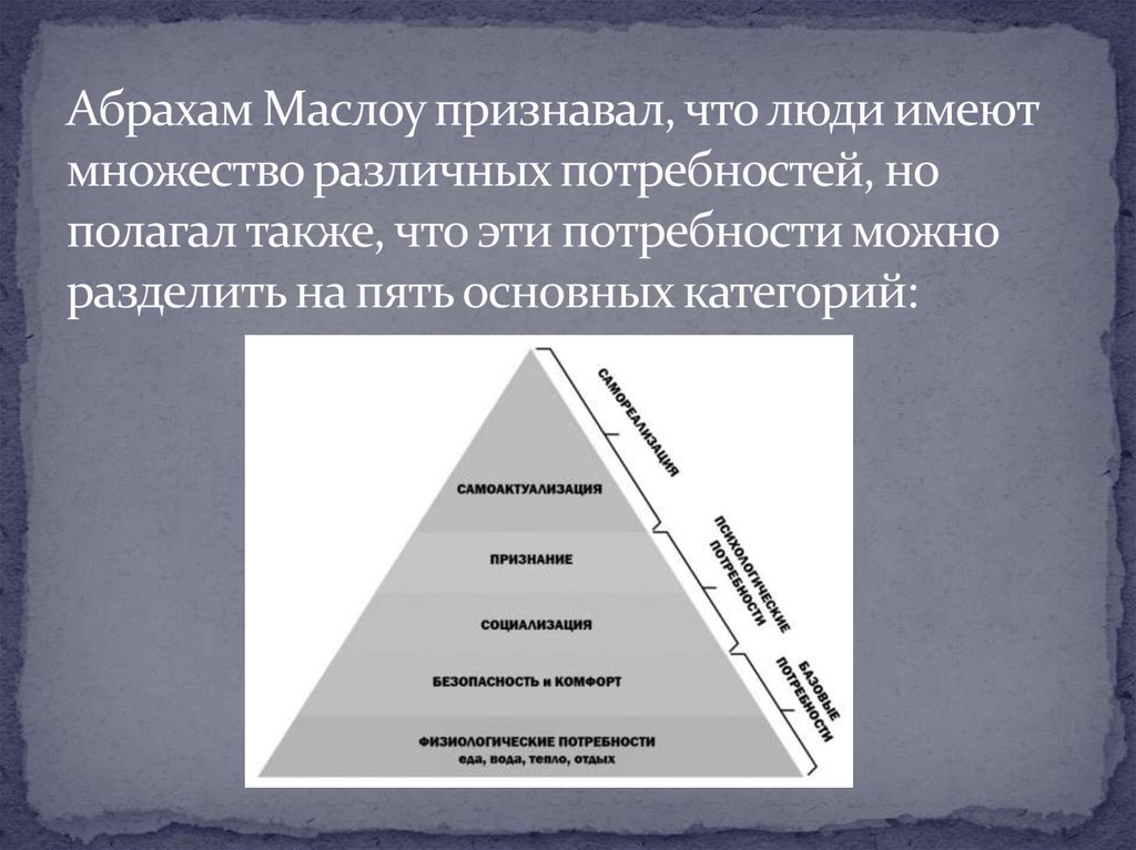 Теория иерархии потребностей а маслоу презентация