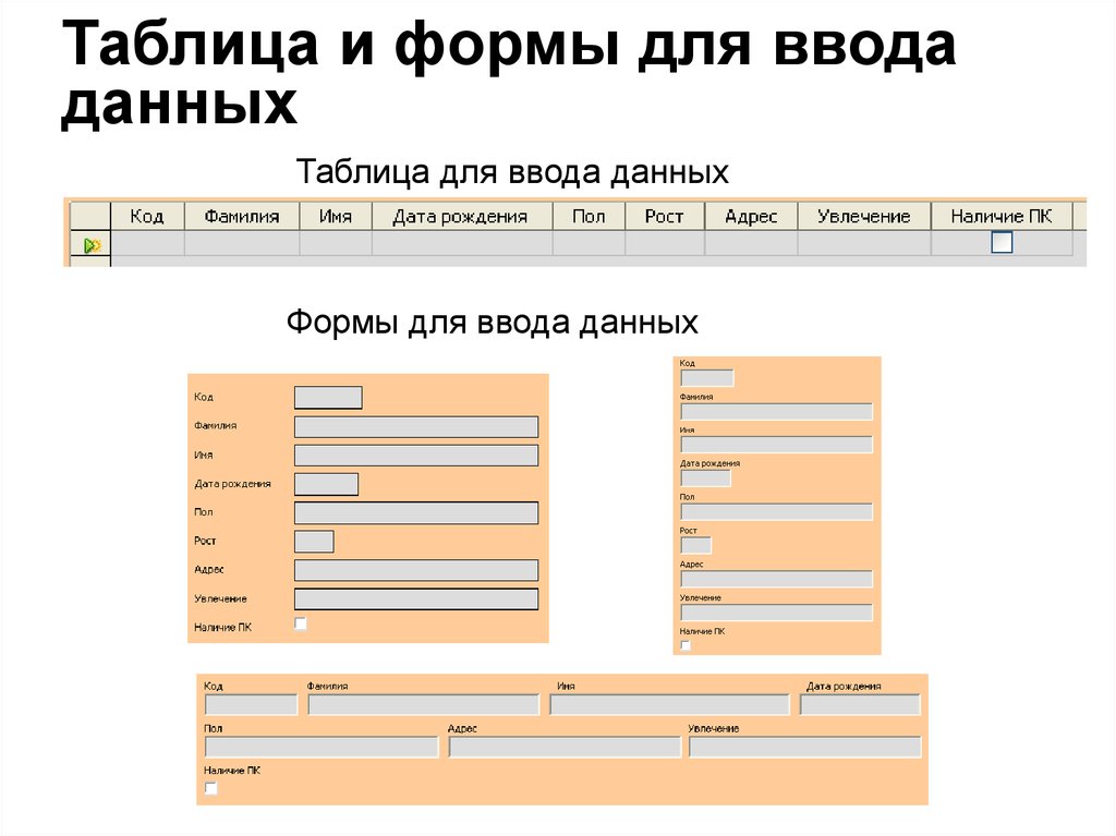 Html форма для ввода данных. Форма ввода данных. Применение форм ввода данных.. Макет ввода данных. Ввод данных картинка.