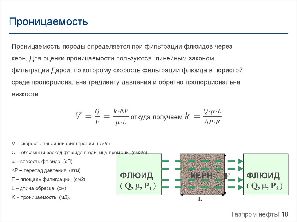 Параметры проницаемости