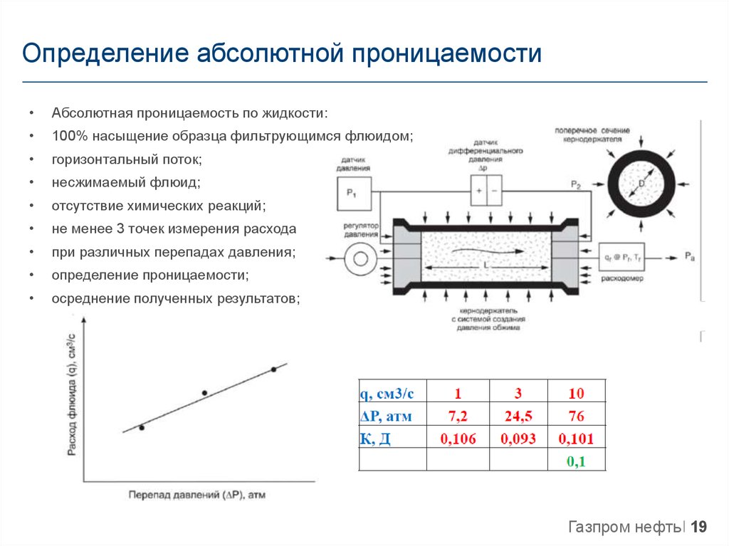 Определение абсолютной