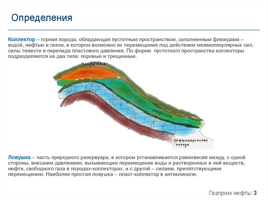 Пласт породы