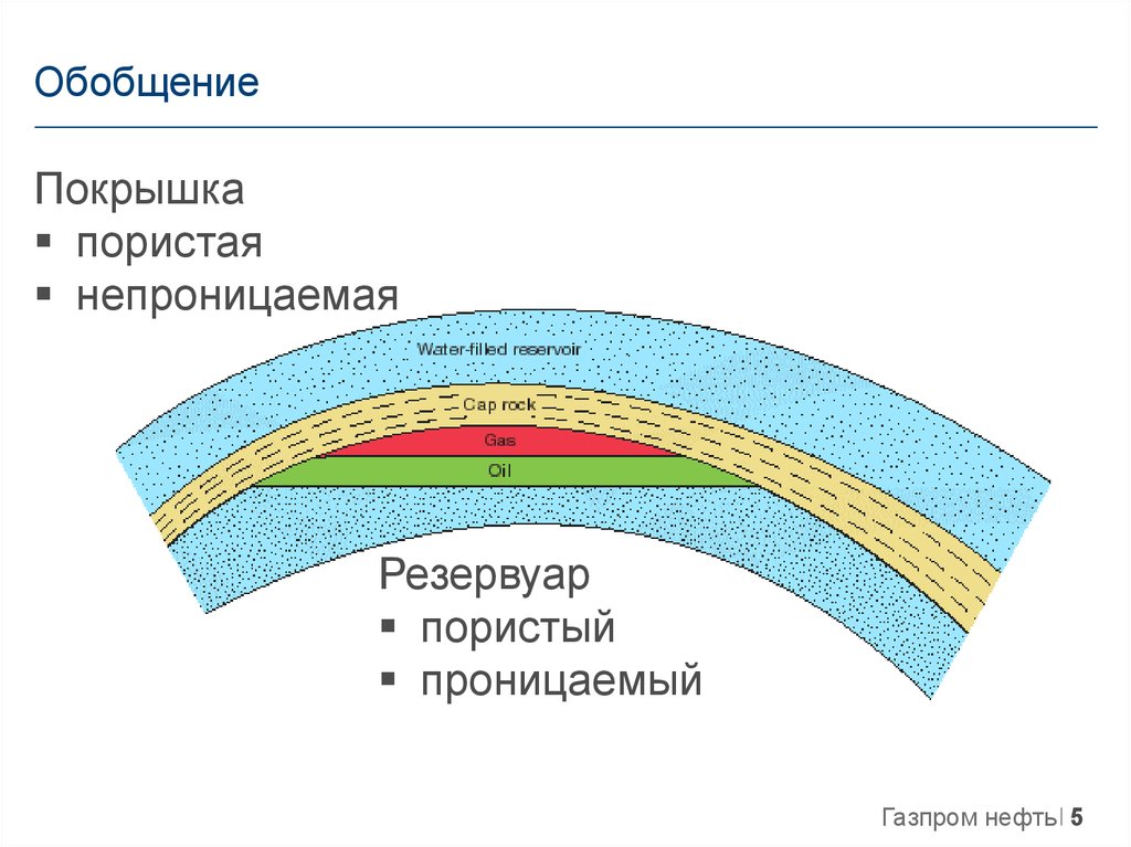 Непроницаемые поверхности. Природные резервуары нефти и газа. Типы природных резервуаров. Трехслойный природный резервуар. Природный резервуар это в геологии.