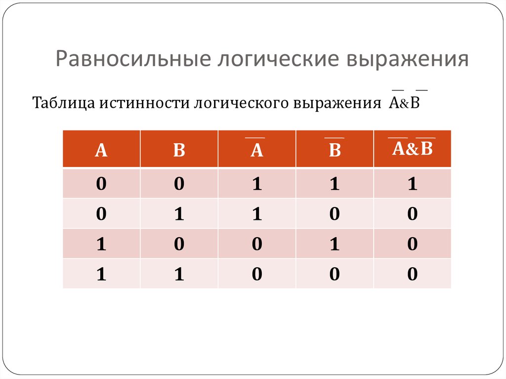 Логические таблицы информатика