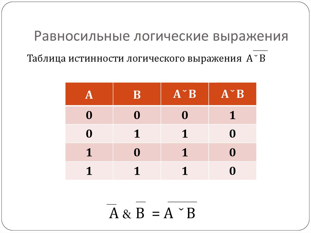 Данной таблице истинности соответствует логическое выражение