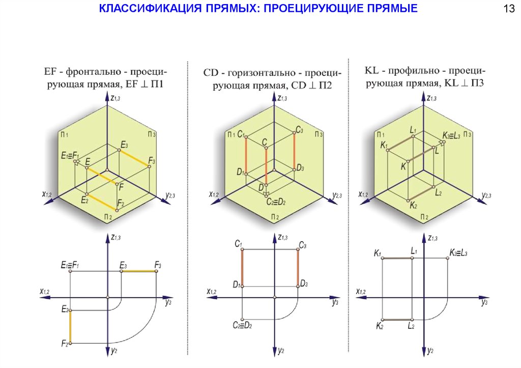 Прямые линии уровня