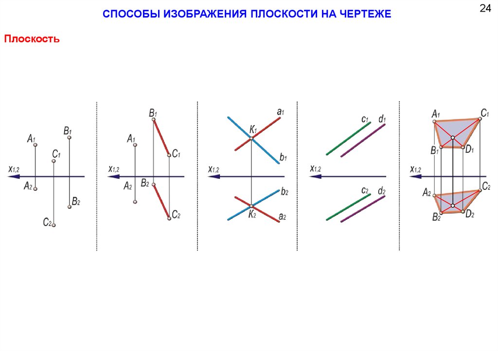 Плоскости на чертеже. Способы изображения плоскости. Изображение плоскости на чертеже. Способы изображения плоскости на чертеже. Следы плоскости на чертеже.