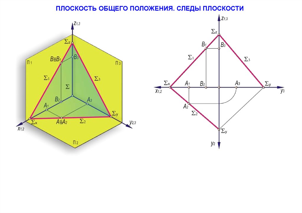 Следы плоскости. Следы плоскости Начертательная. Следы плоскости Начертательная геометрия. Следы плоскости общего положения. Построение следов плоскости Начертательная геометрия.