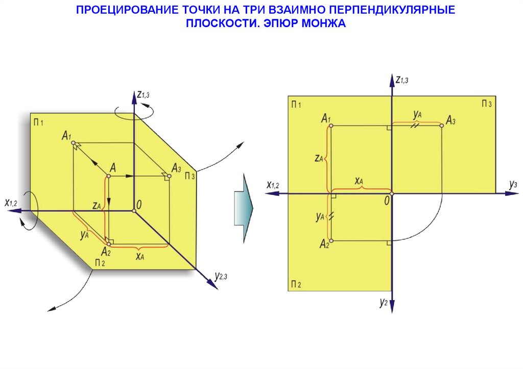 2 проекции найти 3. Комплексный чертеж точки эпюр Монжа. Эпюр Монжа комплексный чертеж. Эпюра Монжа. Комплексный чертёж точки.. Эпюр Монжа плоскости.