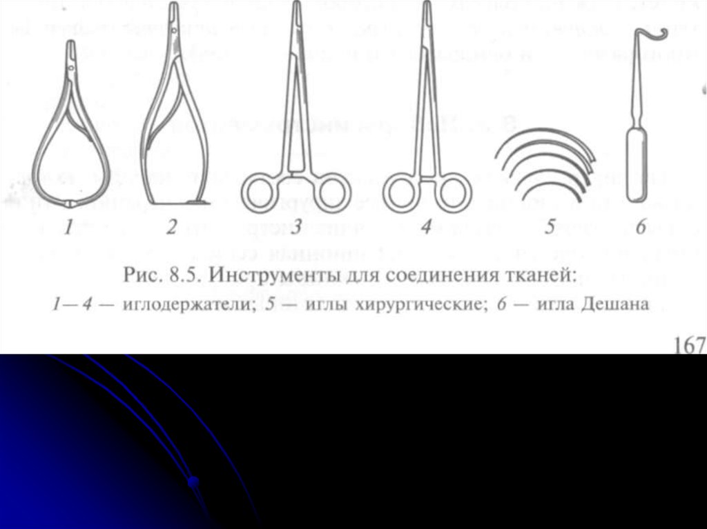 Название хирургических инструментов с картинками в хирургии