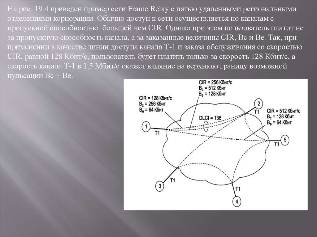 Приведите примеры глобальных сетей. Транспортная сеть пример.