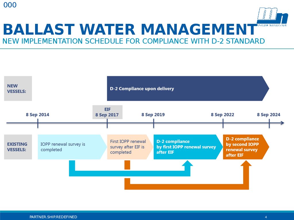 Ballast water. Ballast Water Management System. • Ballast Water Management Certificate. Ballast Water Management d1. D2. Ballast Water Management Plan.