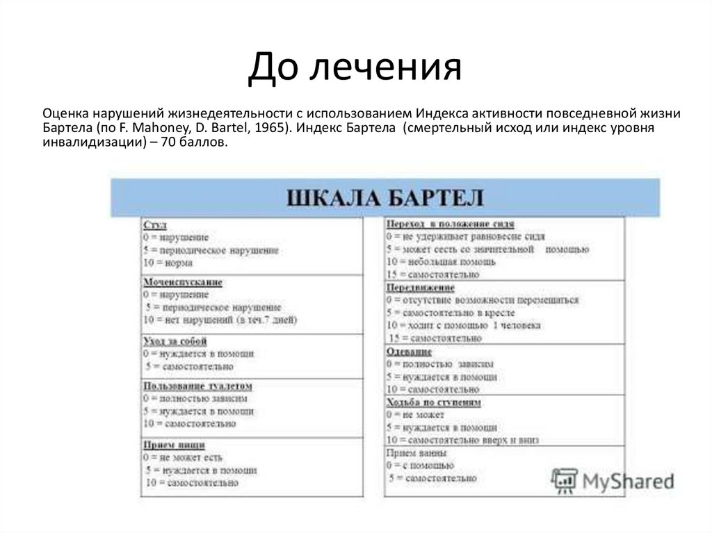 Оценка нарушений. Шкала Бартел таблица. Шкала Бартела в баллах таблица оценка. Индекс Бартела. Шкала повседневной жизнедеятельности Бартела.