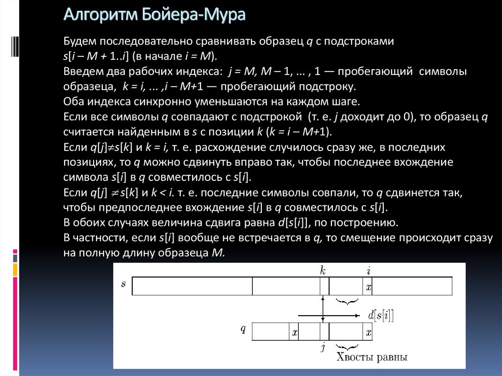 Вхождение символа