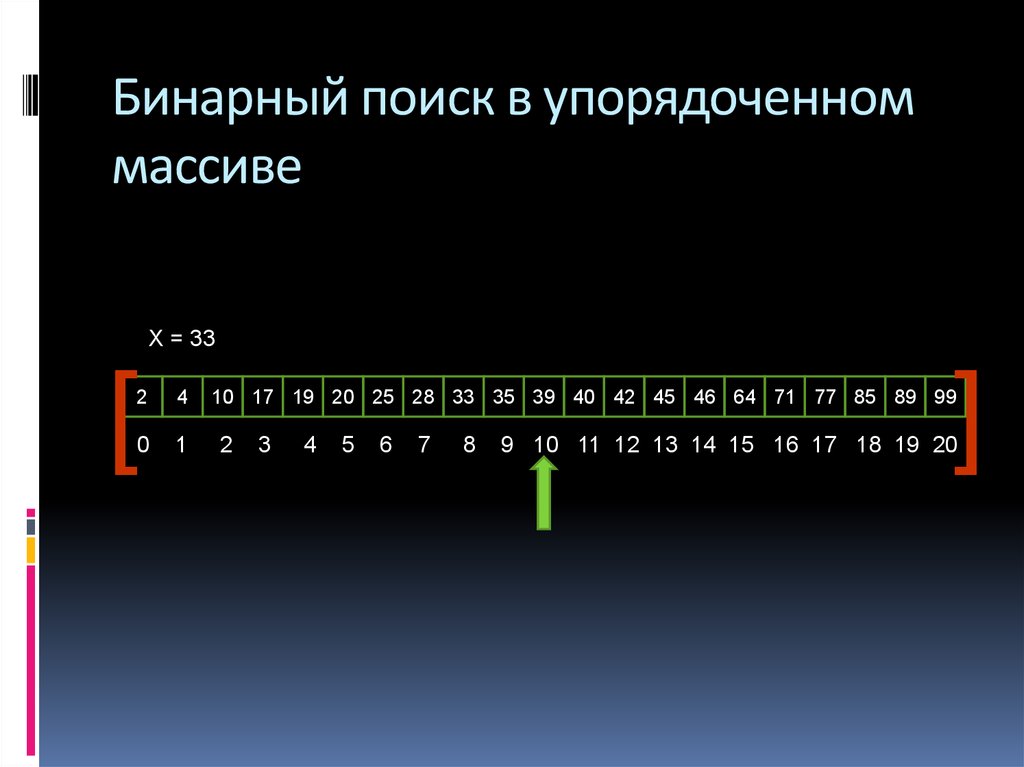 Бинарный поиск. Алгоритм бинарного поиска. Алгоритм двоичного поиска. Двоичный метод поиска.