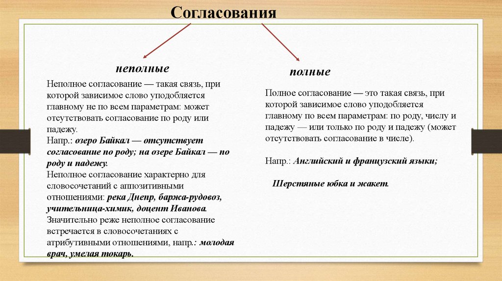 Связь главного и зависимого слова в словосочетании. Полное и неполное согласование. Полное и неполное согласование в словосочетании. Согласование полное и неполное примеры. Неполное согласование примеры.