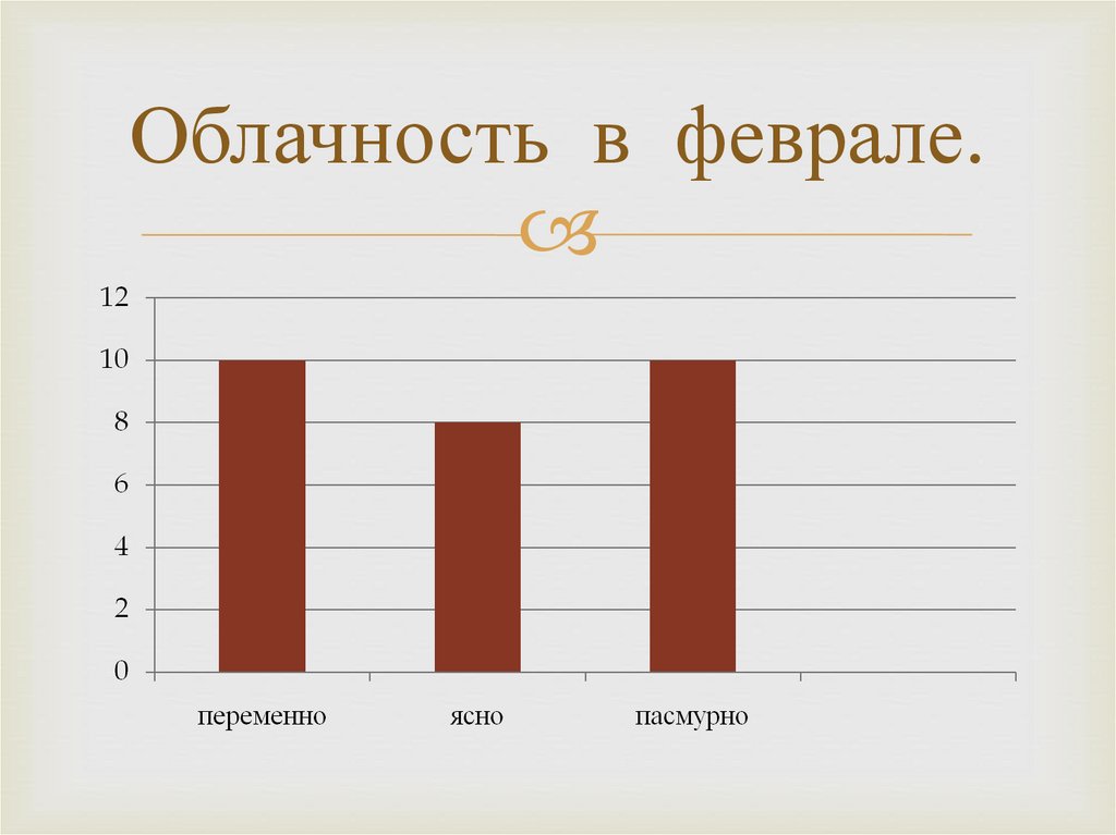 Диаграмма погоды 6 класс