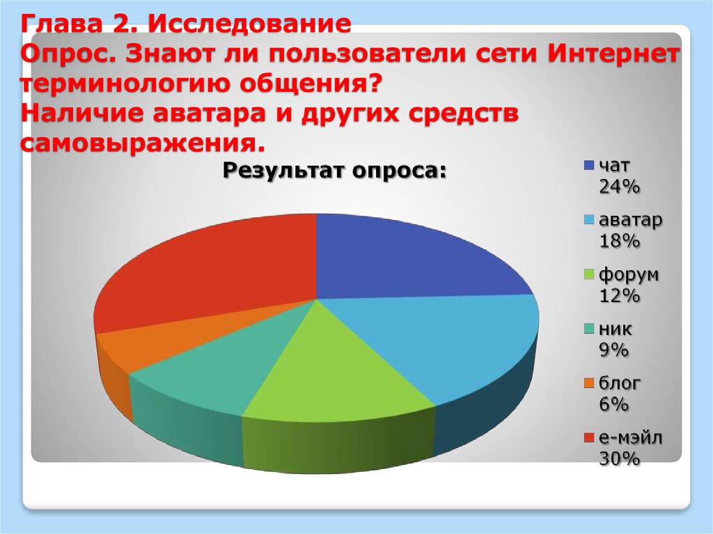 Пользователей ли. Самовыражение опрос.