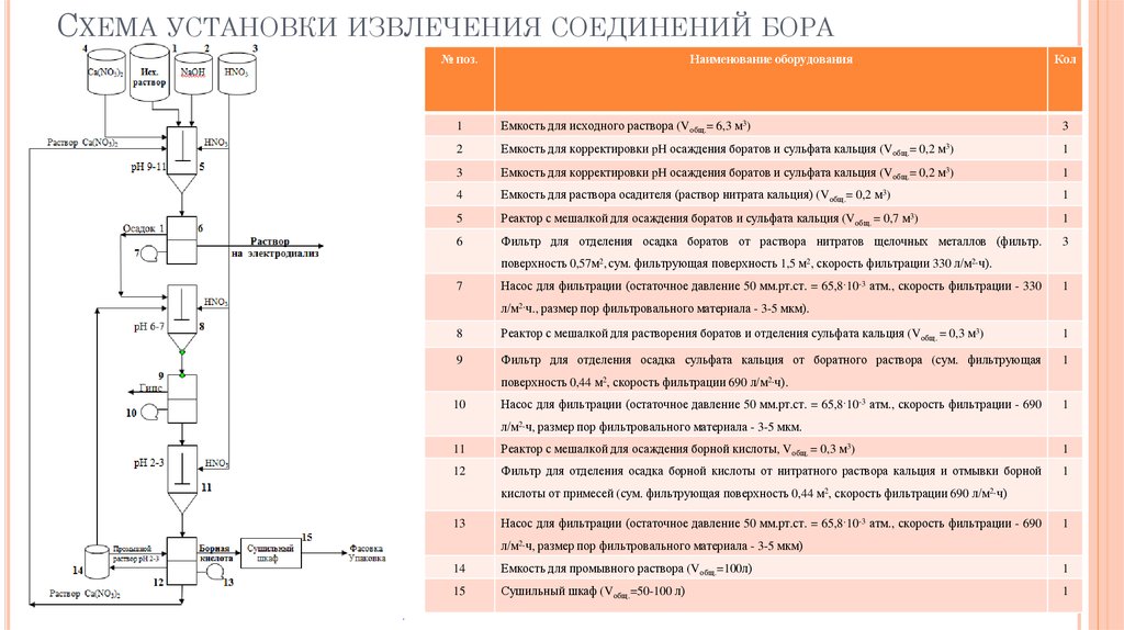 Как установить схемы для litematica