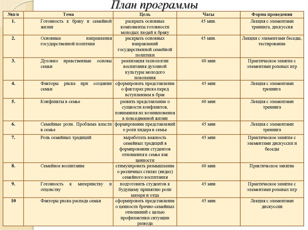 Тест карта оценки готовности к семейной жизни и ф юнда методика