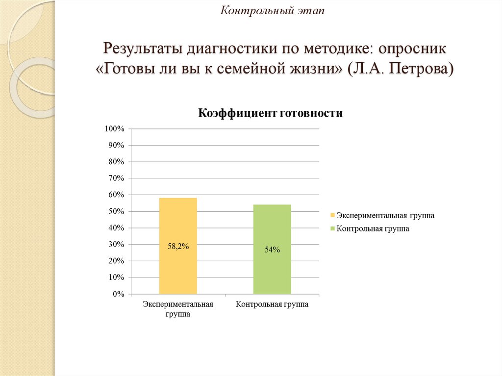 Тест карта оценки готовности к семейной жизни