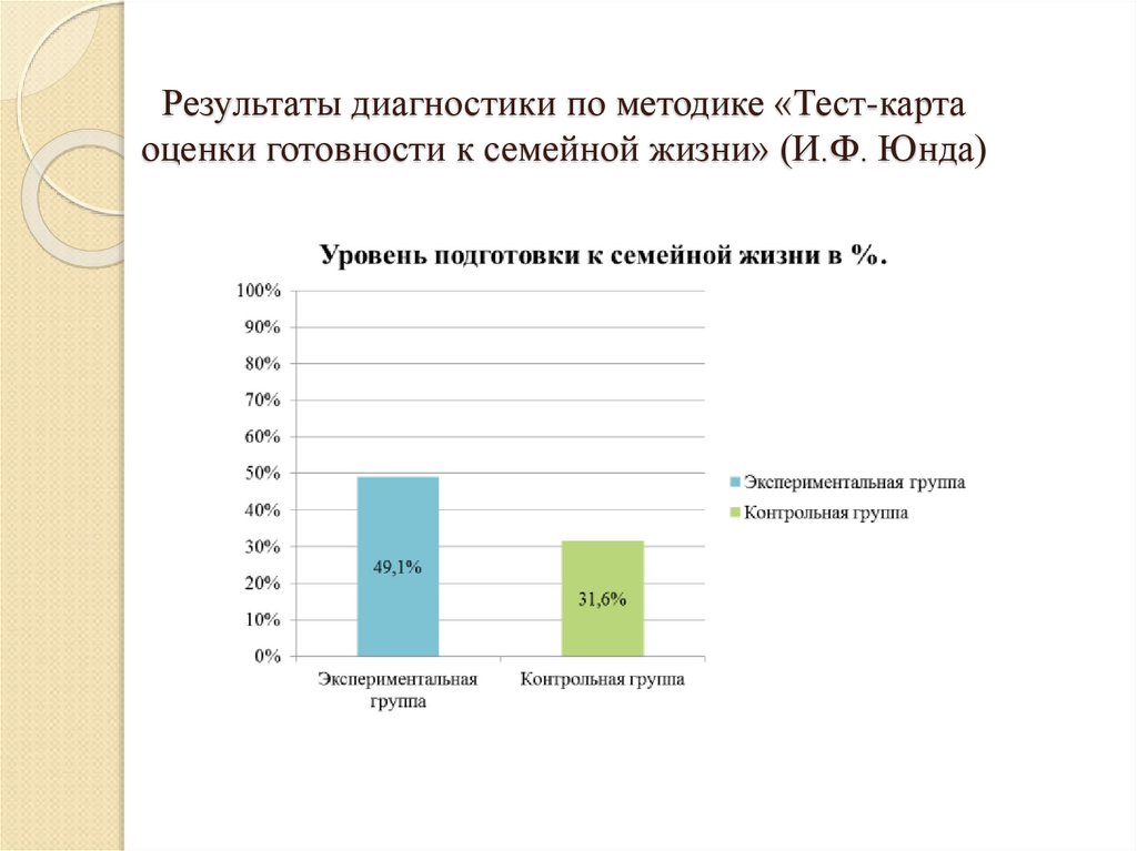 Тест карта оценка готовности к семейной жизни и ф юнда