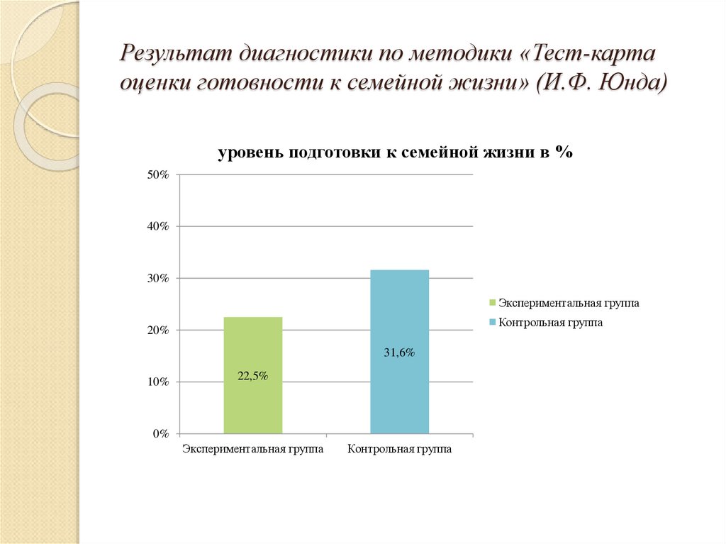 Тест карта оценки готовности к семейной жизни юнда