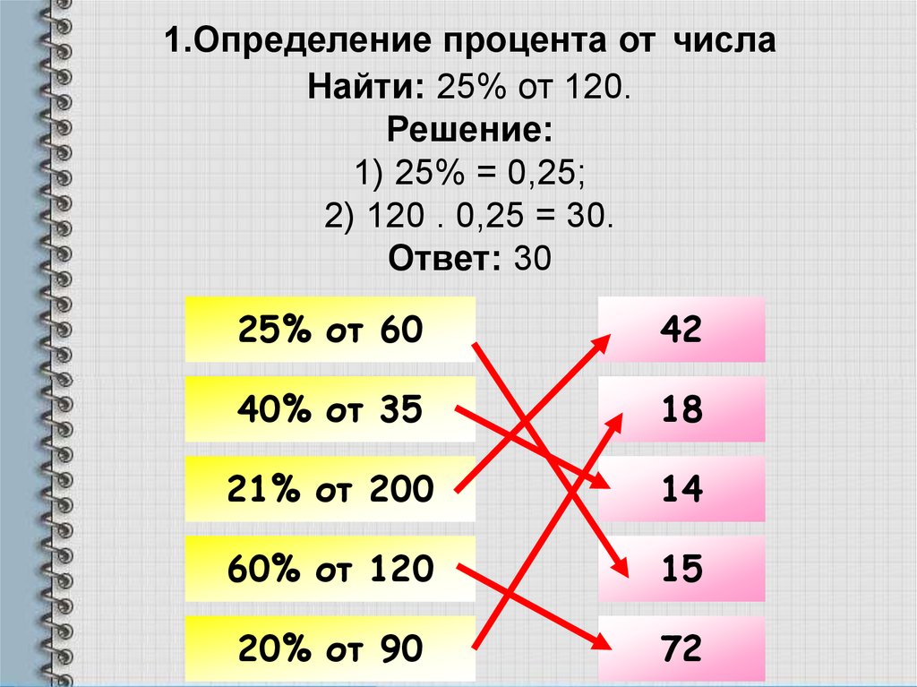 1.Определение процента от числа Найти: 25% от 120. Решение: 1) 25% = 0,25; 2) 120 . 0,25 = 30. Ответ: 30