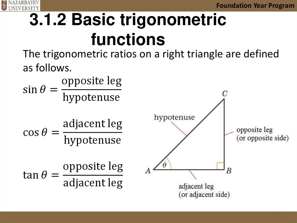 3.1.2 Basic trigonometric functions