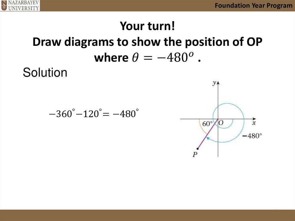 Your turn! Draw diagrams to show the position of OP where θ=〖-480〗^o .