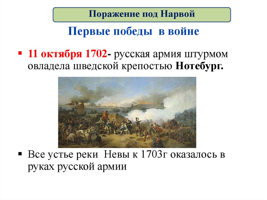 Нарва поражение к победе. Победа в Северной войне (1700-1721 гг.),. Поражение Нарва 1700-1721.