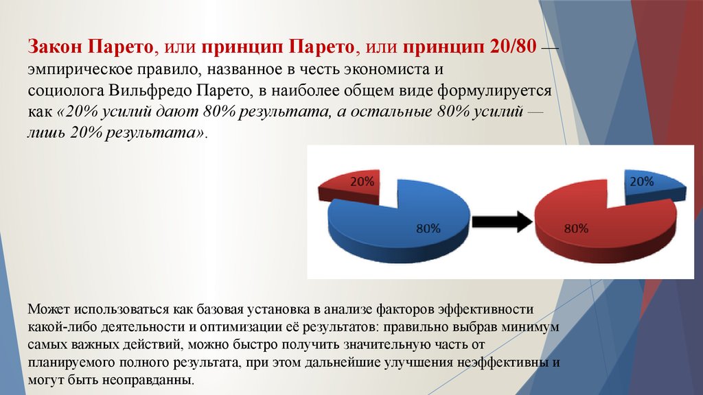 За счет усилий. Принцип Парето 20/80 диаграмма. Закон Парето. Принцип Парето эффективности. Закон Парето в экономике.