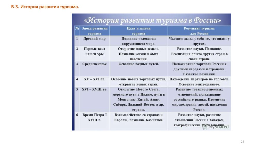 Цель развития туризма. История развития туризма. История развития туризма в средние века. Историческое развитие туризма. 1. История развития туризма.