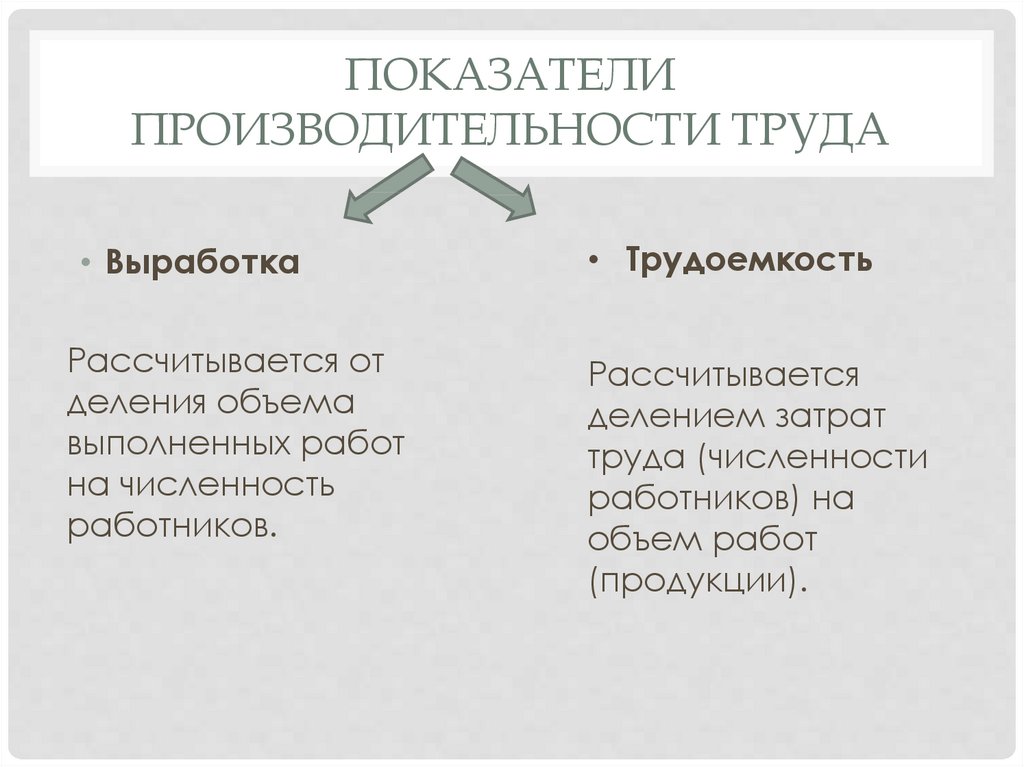 Показатели производительности