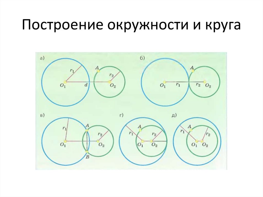 Начертите окружность заданную. Способы построения окружности. Способы построения круга. Построение в круг. План построения окружности.