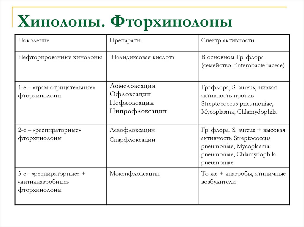 Поколение побочные