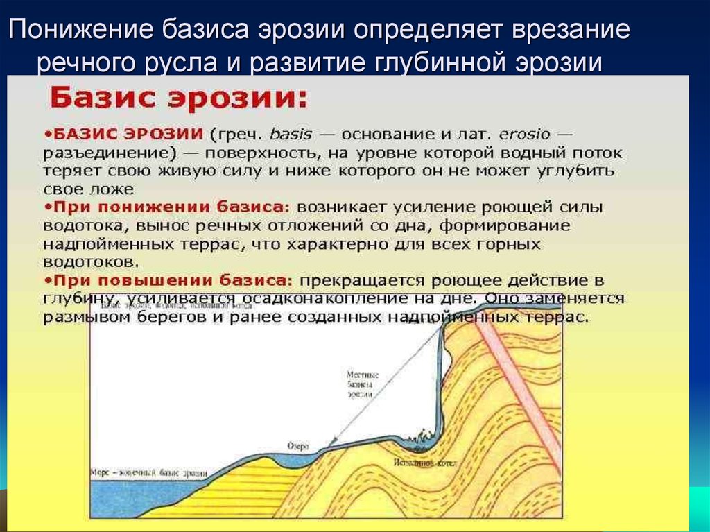 Реки образуются в результате. Базис эрозии реки. Базис эрозии оврага. Глубинная (донная) эрозия. Базис эрозии рек России.