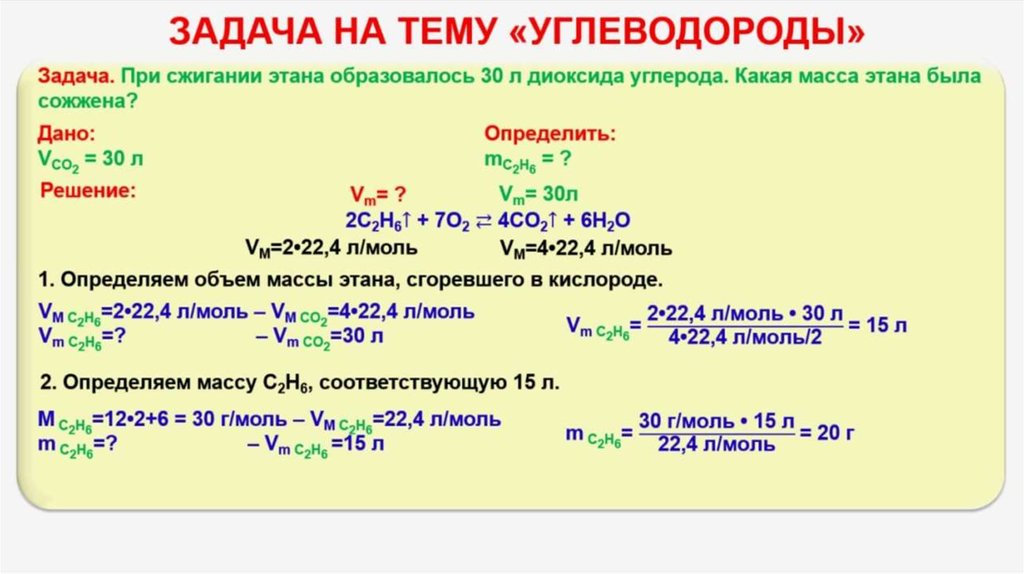 План конспект урока по теме углеводороды