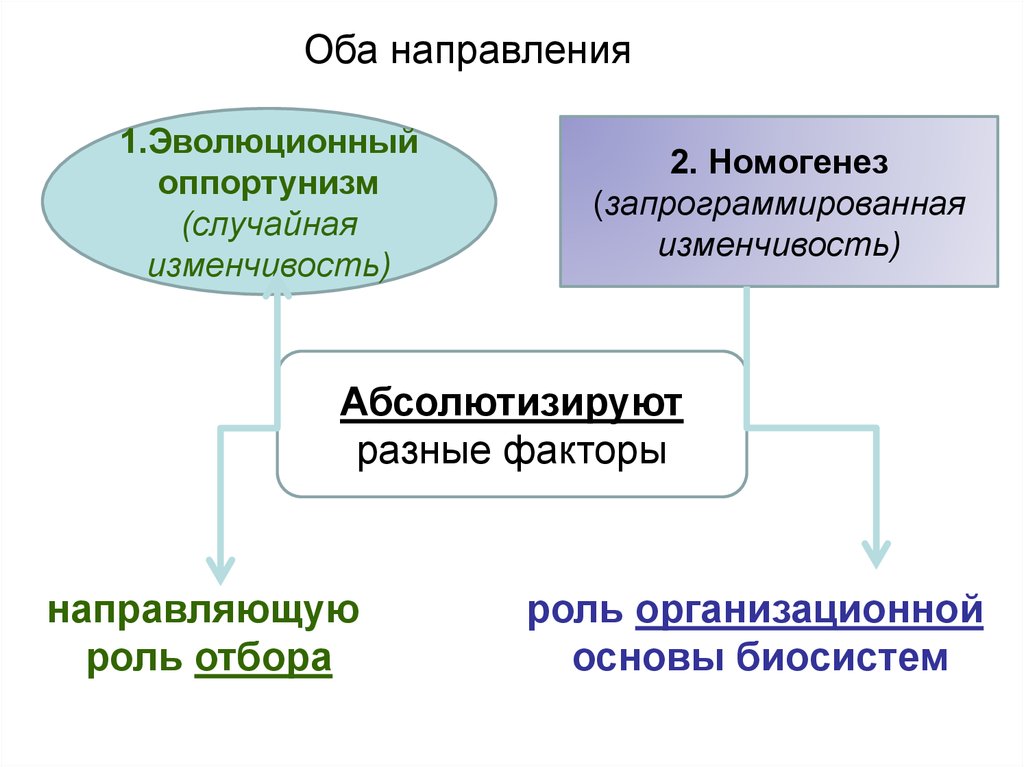 Люди как объект действия эволюционных факторов