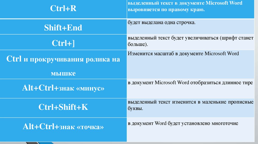 Выделить весь текст сочетание клавиш. Горячие клавиши Word 2016. Горячие клавиши в презентации POWERPOINT. Горячие клавиши ворд 2016. Быстрые клавиши в Microsoft Edge.