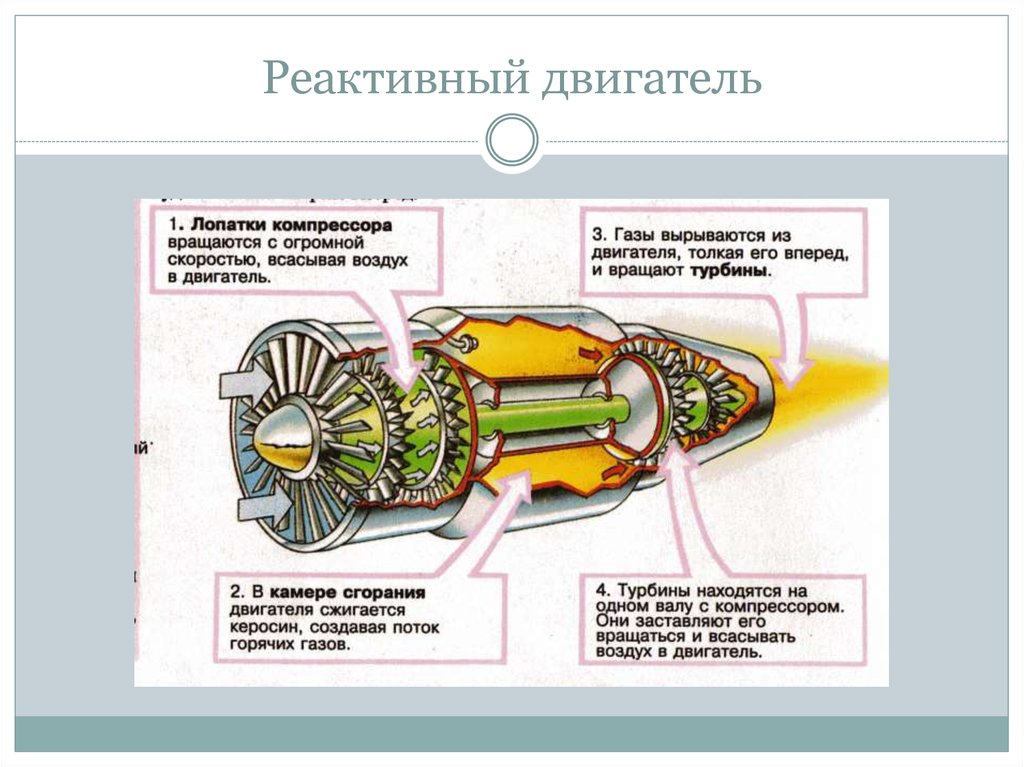 Ускорение реактивного двигателя. Схема реактивного двигателя физика. Реактивный двигатель схема. Реактивный двигатель холодильные машины. Схема работы реактивного двигателя.