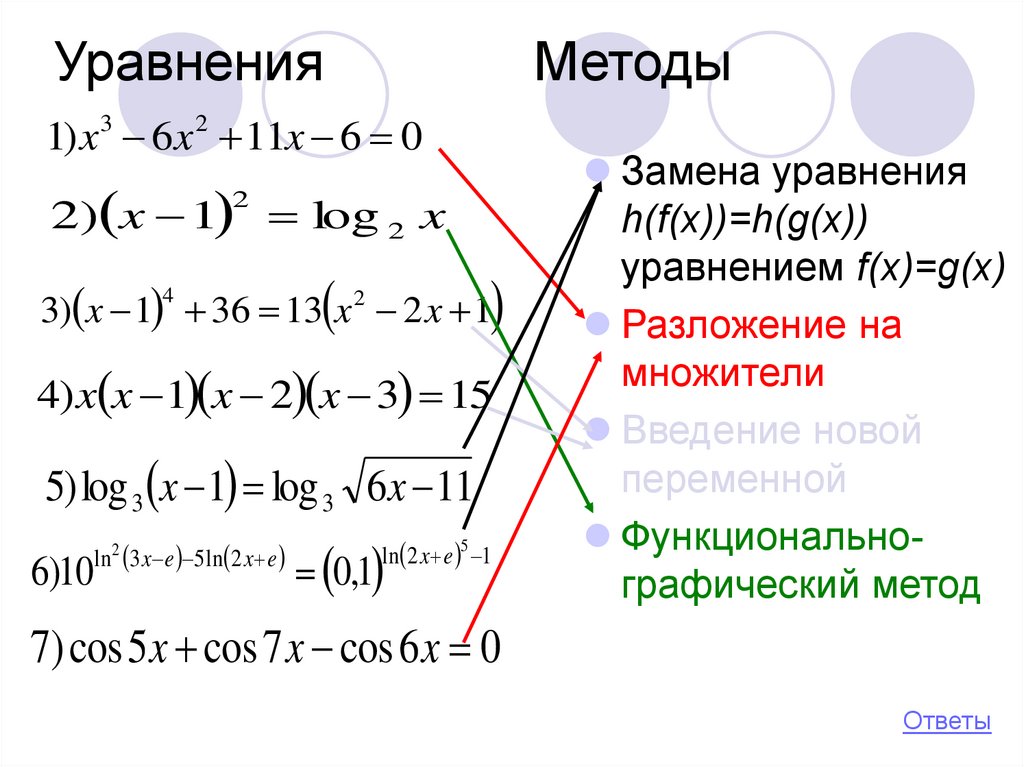 Презентация общие методы решения уравнений