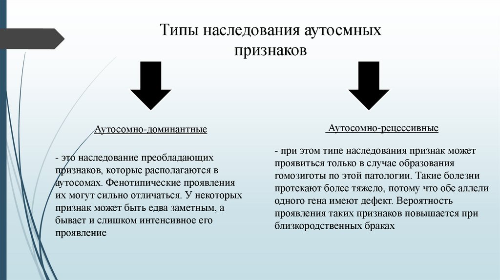 Вероятность проявления признака